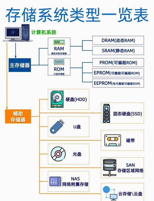 ESXi快速存储技术如何提升性能？-图1