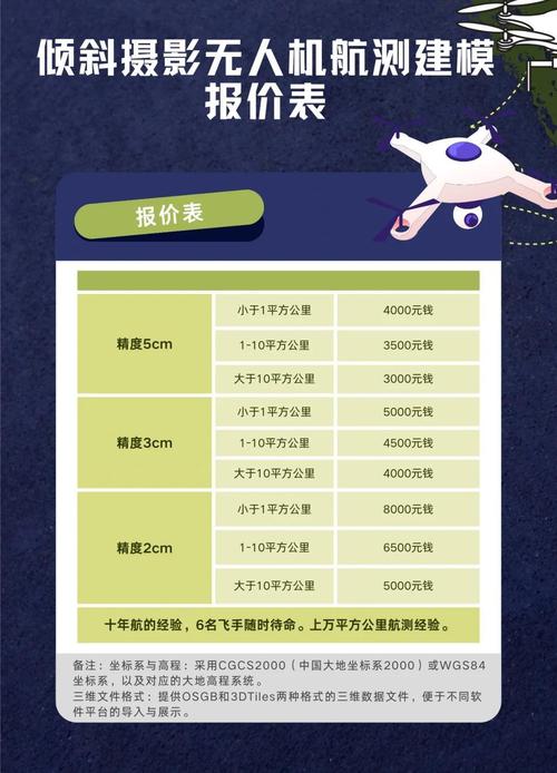 柳州无人机测绘收费标准-图2