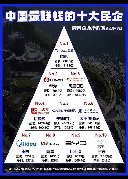 华为、腾讯、阿里技术哪家强?-图1 华为、腾讯、阿里技术哪家强?-图1