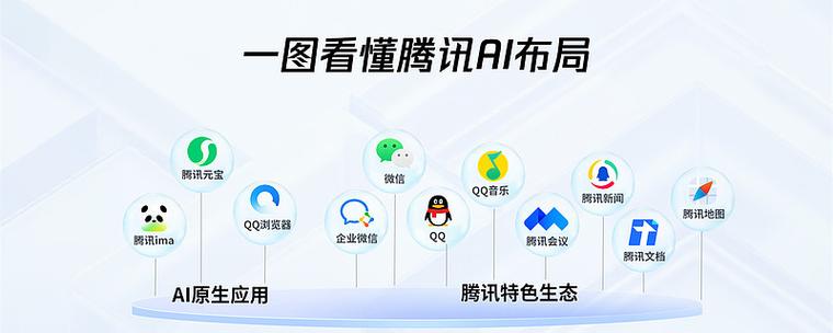 华为、腾讯、阿里技术哪家强?-图2 华为、腾讯、阿里技术哪家强?-图2