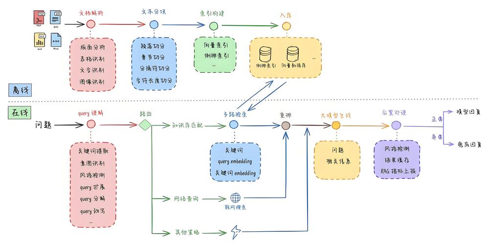 有哪些优质Slack技术群组值得推荐？-图1