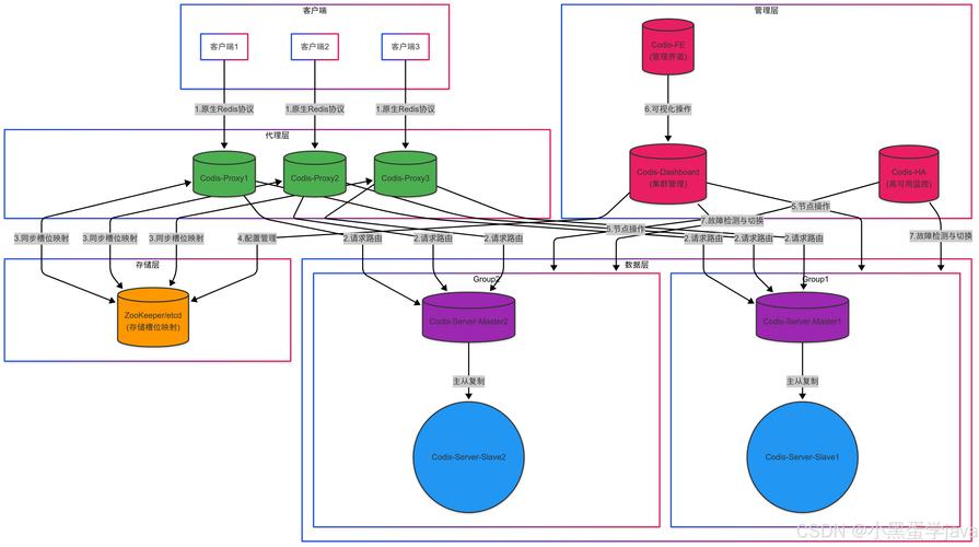 有哪些优质Slack技术群组值得推荐？-图2