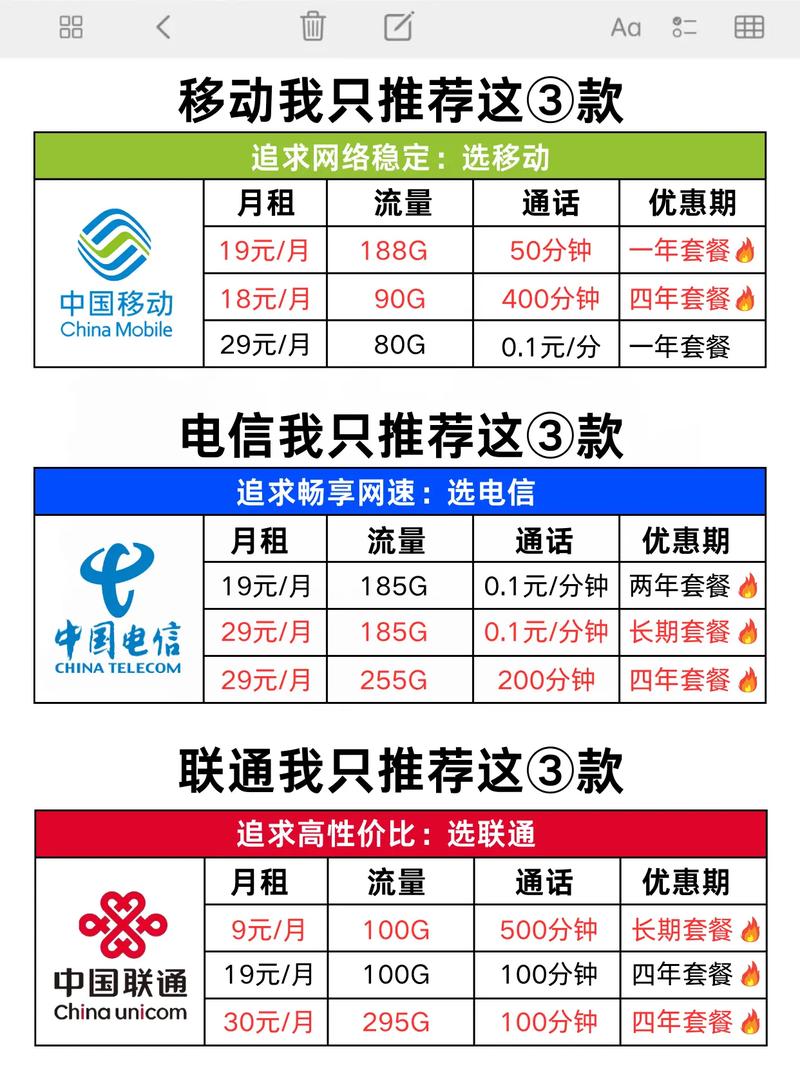 3G套餐用4G网络会收费吗？-图2