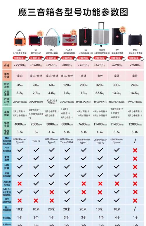Beats音箱技术规格详解,这些参数你真的看懂了吗?-图3 Beats音箱技术规格详解,这些参数你真的看懂了吗?-图3