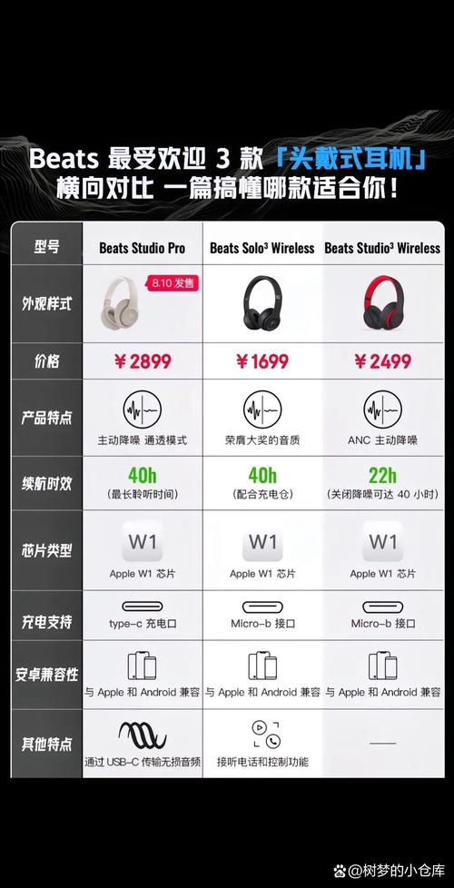 Beats音箱技术规格详解，这些参数你真的看懂了吗？-图2
