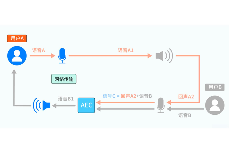Delphi技术到底是什么？-图2