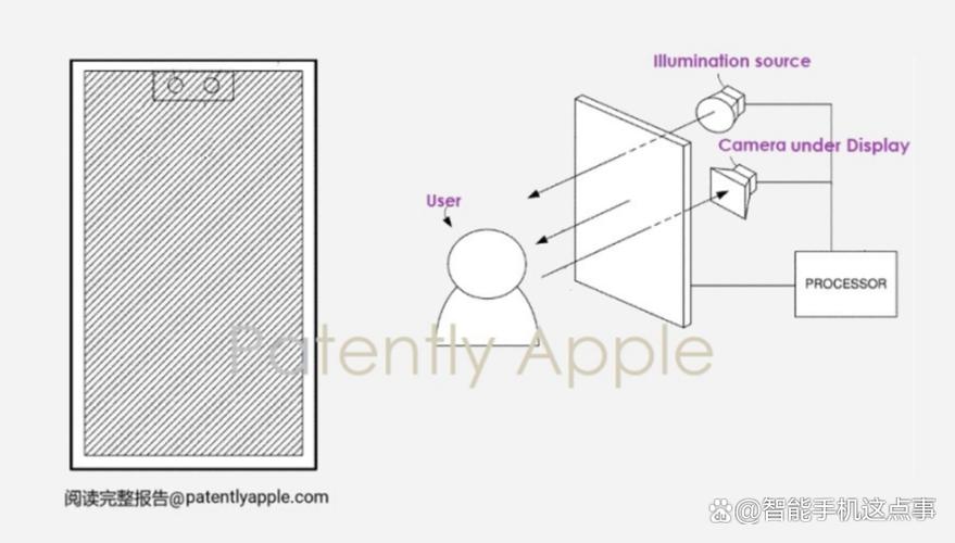 Face ID是如何实现精准识别的？-图1