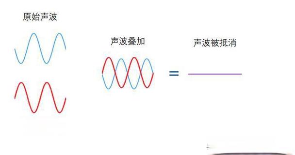 TWS降噪技术原理究竟是什么？-图1