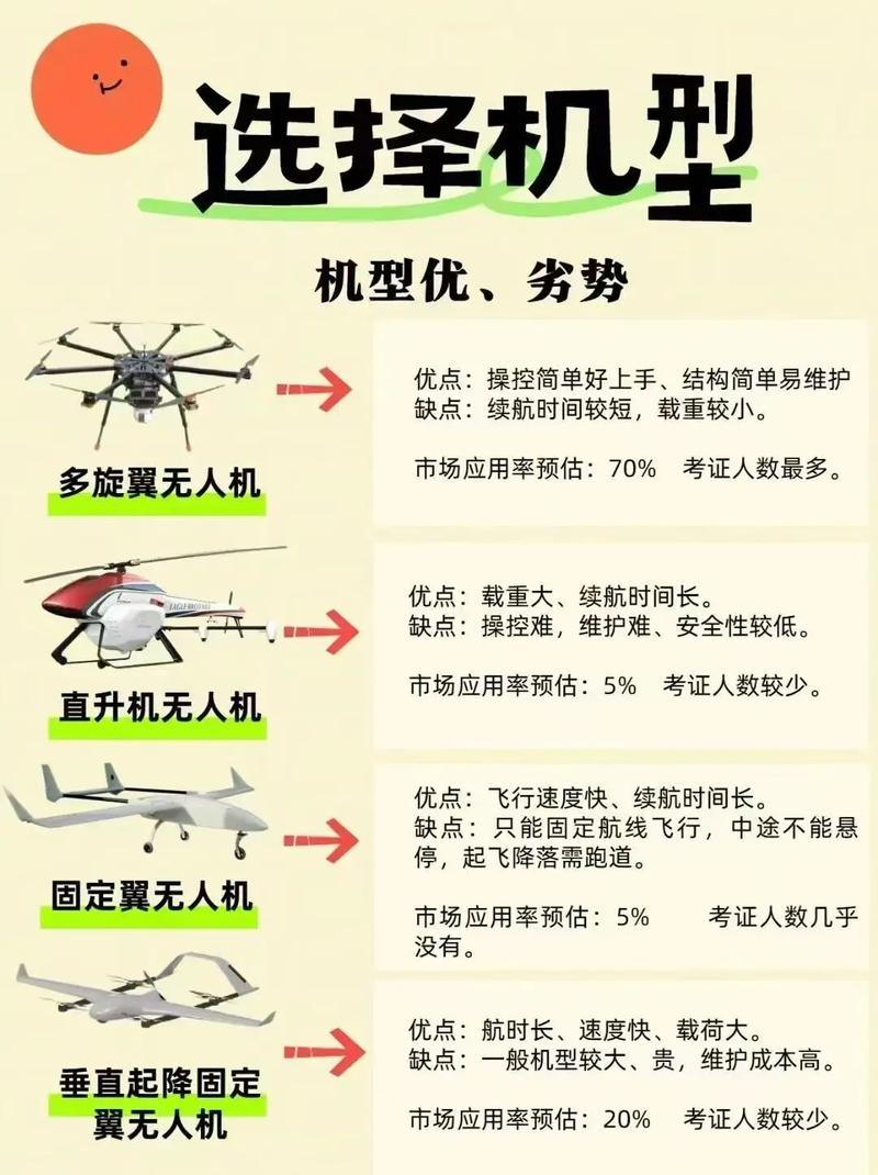 无人机培训收费为何差异这么大？-图1