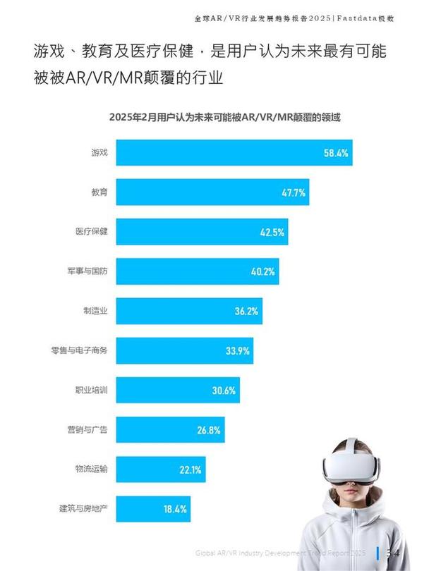 2025 VR技术趋势将如何重塑体验？-图2