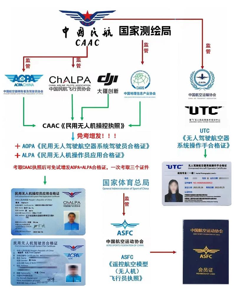 无人机驾照合法吗？-图2