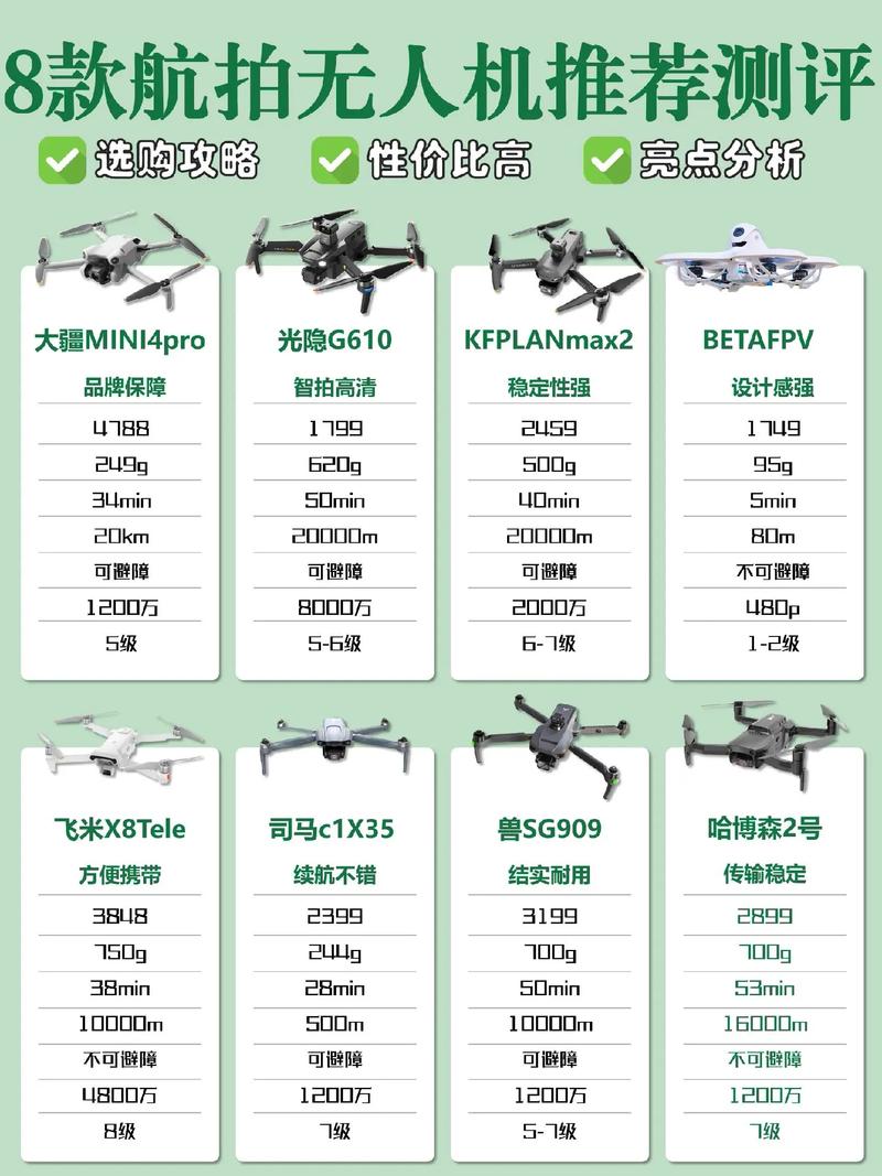 2025年大疆无人机产量预计多少？-图3