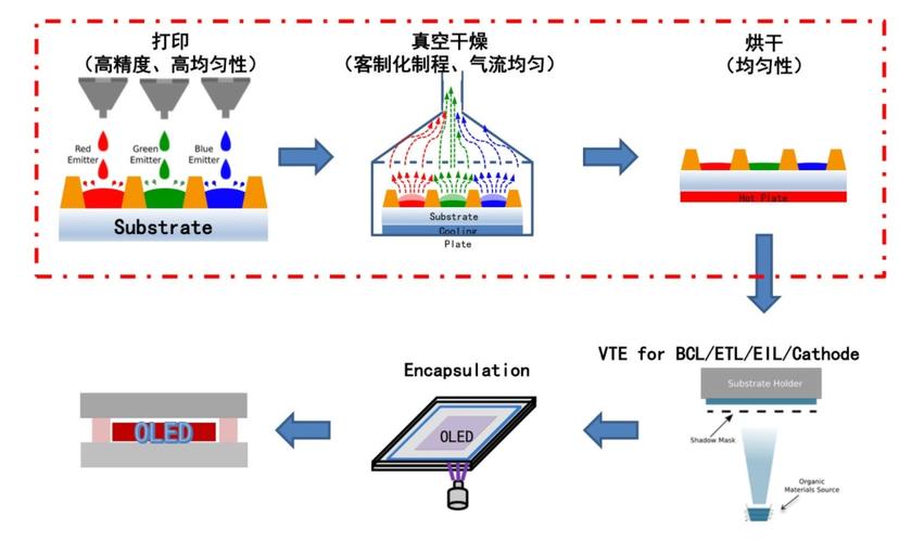 AMOLED究竟靠什么关键技术，实现如此惊艳的显示效果？-图1