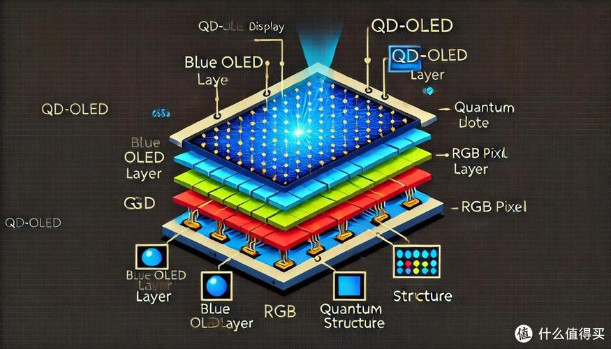 AMOLED究竟靠什么关键技术，实现如此惊艳的显示效果？-图2
