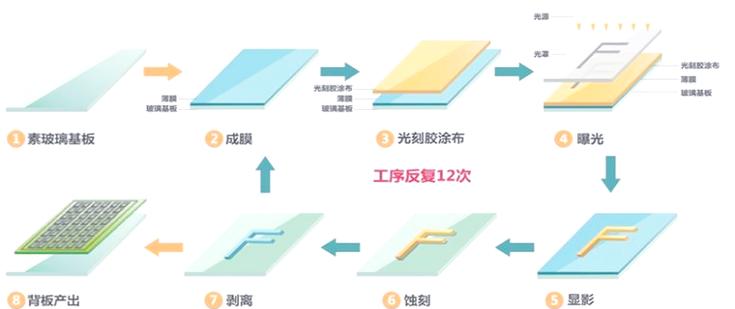 AMOLED究竟靠什么关键技术，实现如此惊艳的显示效果？-图3