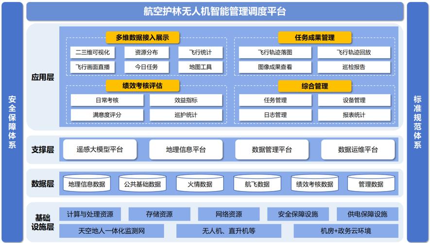 华为 无人机 解决方案-图1