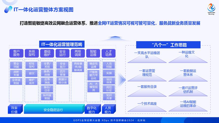 产品、技术、运营如何协同增效？-图3