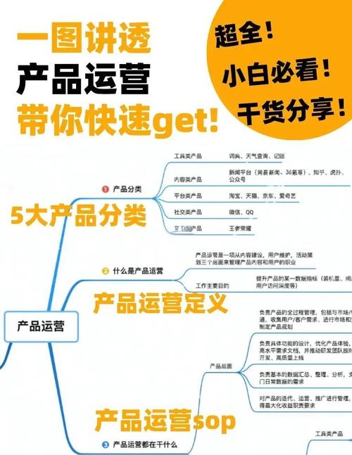 产品、技术、运营如何协同增效？-图2