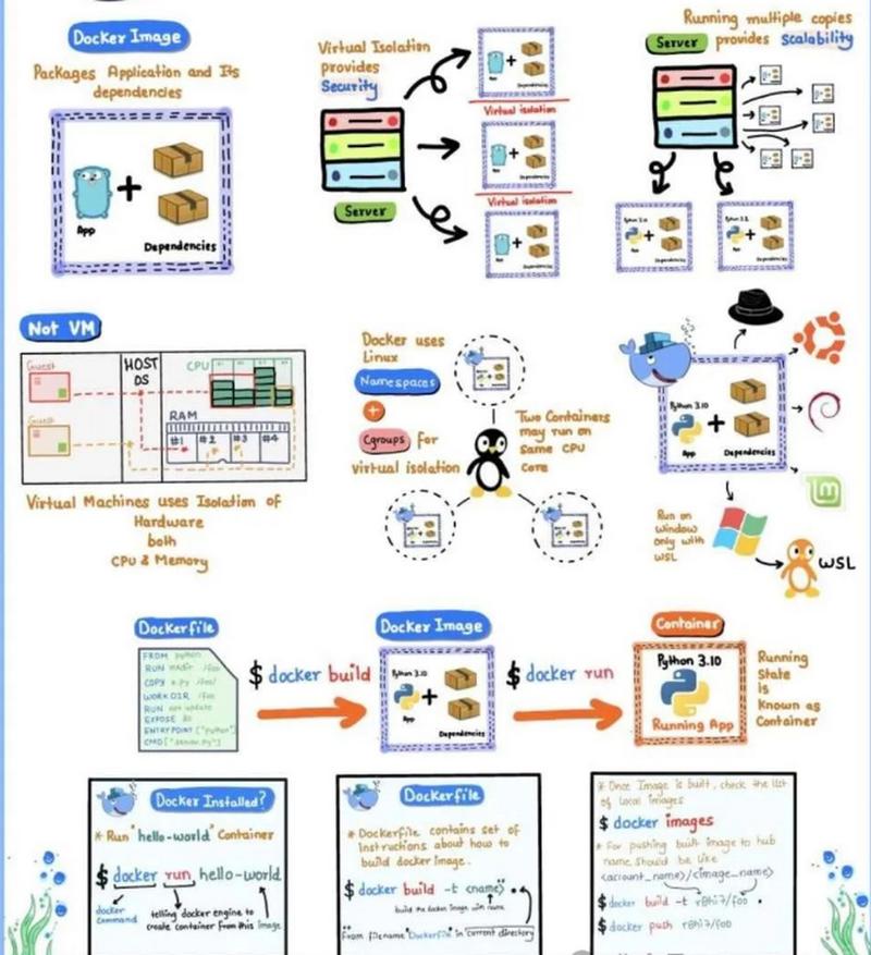 Docker技术有哪些核心优势？-图2