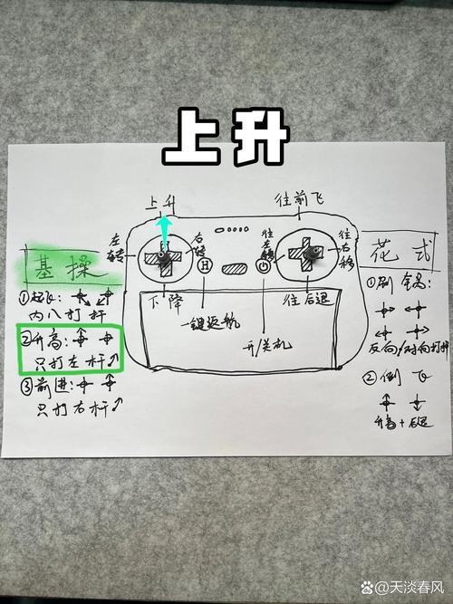 EVEA族无人机操作步骤是什么？-图3