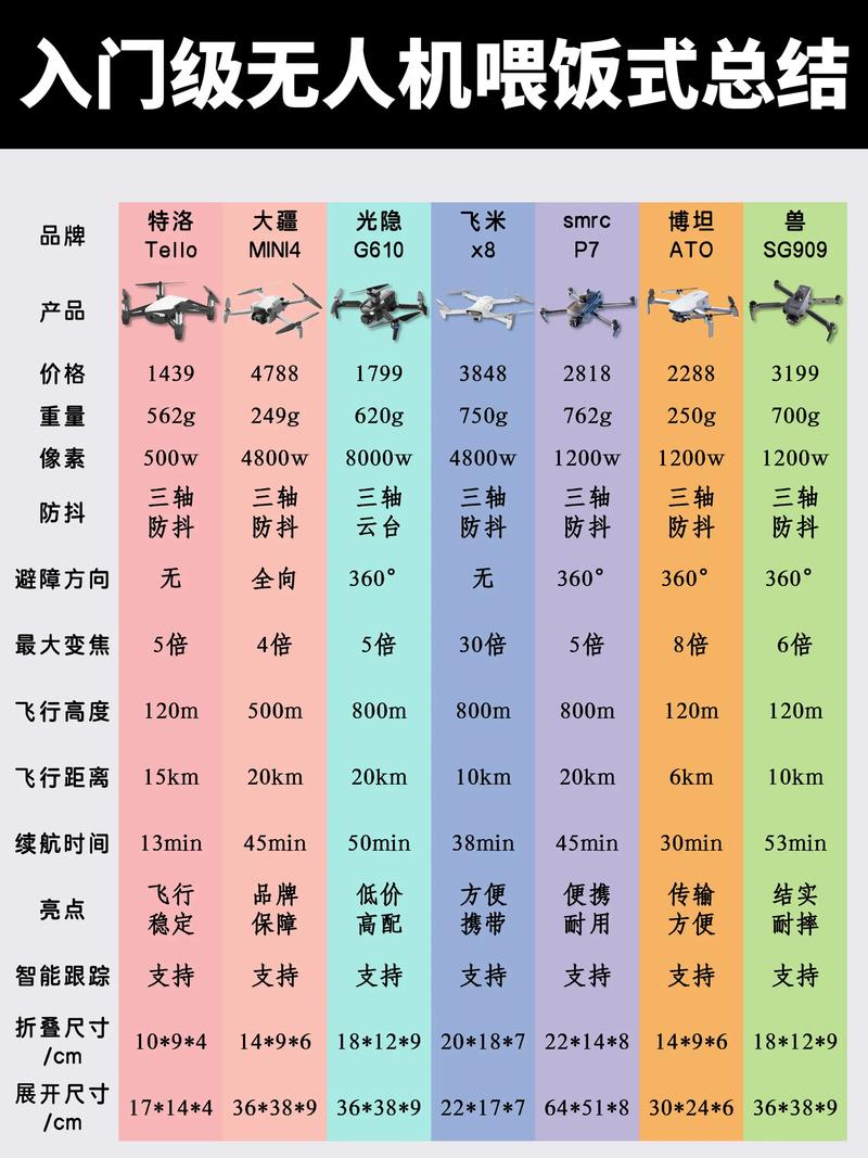 无人机旅游拍摄成本究竟有多高？-图1
