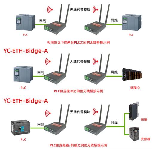 无线网络传输技术具体指哪些？-图2