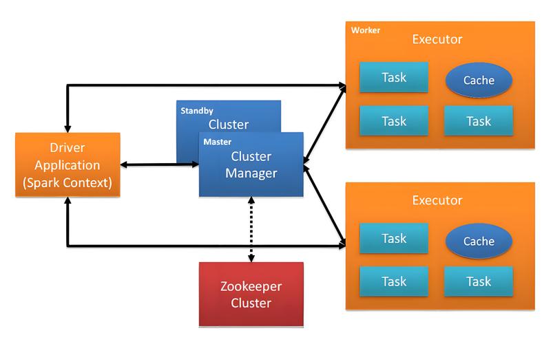Spark如何驾驭大数据洪流？-图3