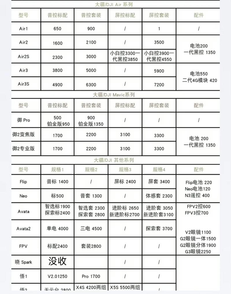 广州载人无人机多少钱？-图3