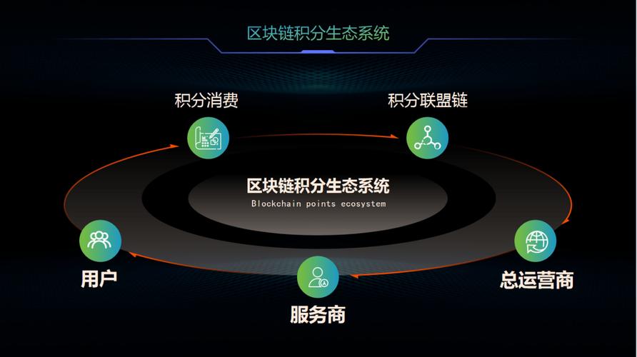 区块链技术demo如何落地应用？-图2