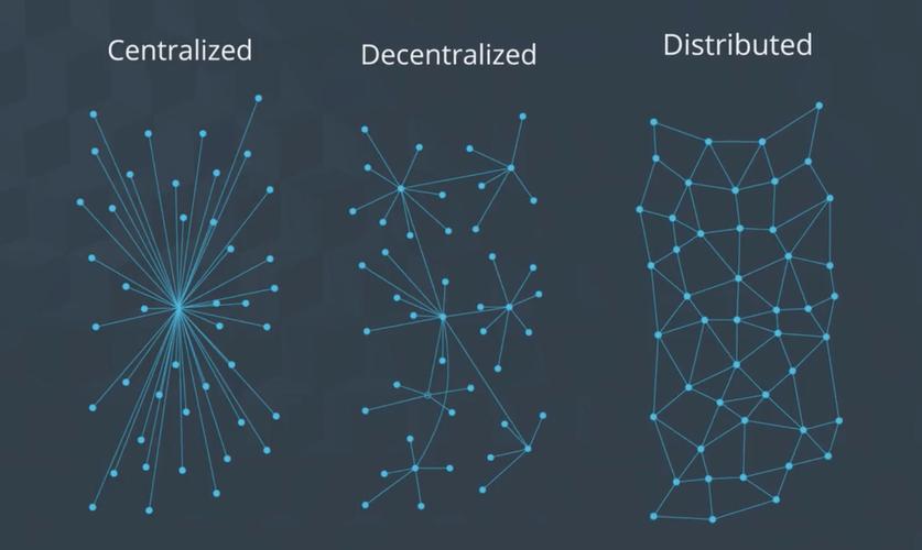 区块链技术demo如何落地应用？-图3