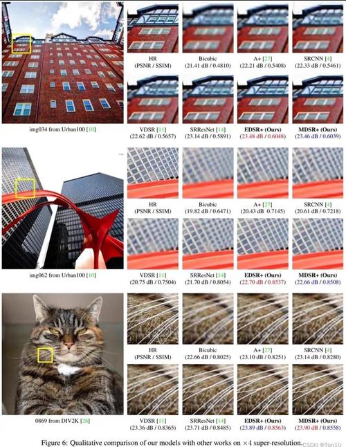 GoPro图像处理技术有何独到之处？-图1