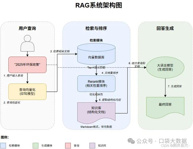 AlphaGo关键技术突破点究竟在何处？-图2