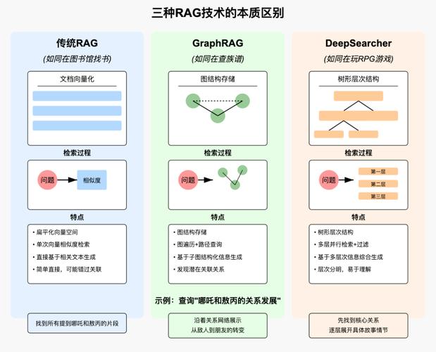 AlphaGo关键技术突破点究竟在何处？-图3