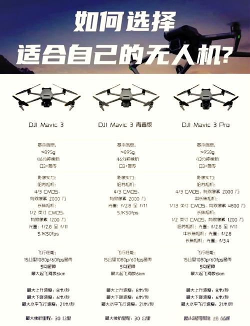新手选无人机，哪个品牌更合适？-图2