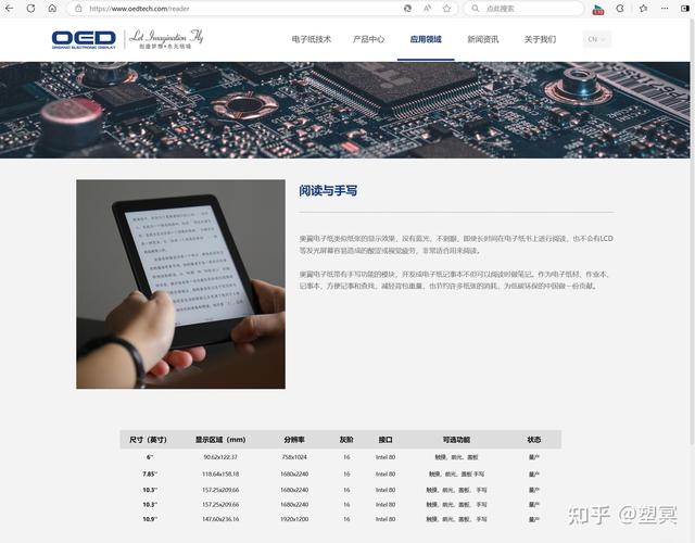 电子墨水技术被谁垄断？-图1