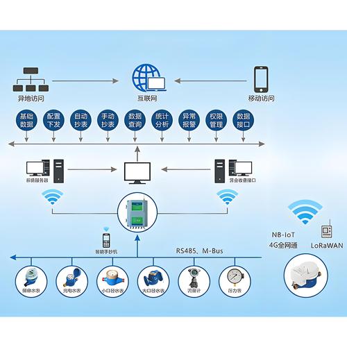PPPoE接入技术功能有哪些核心优势？-图2