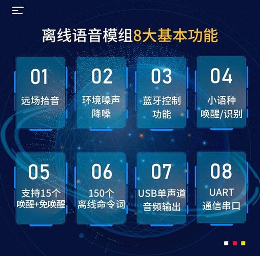 语音识别技术 市场-图1