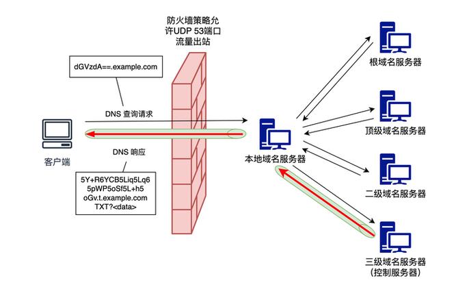 ACI技术详解PDF的核心要点是什么？-图2
