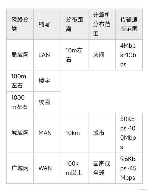 计算机网络性能指标具体包含哪些？-图1