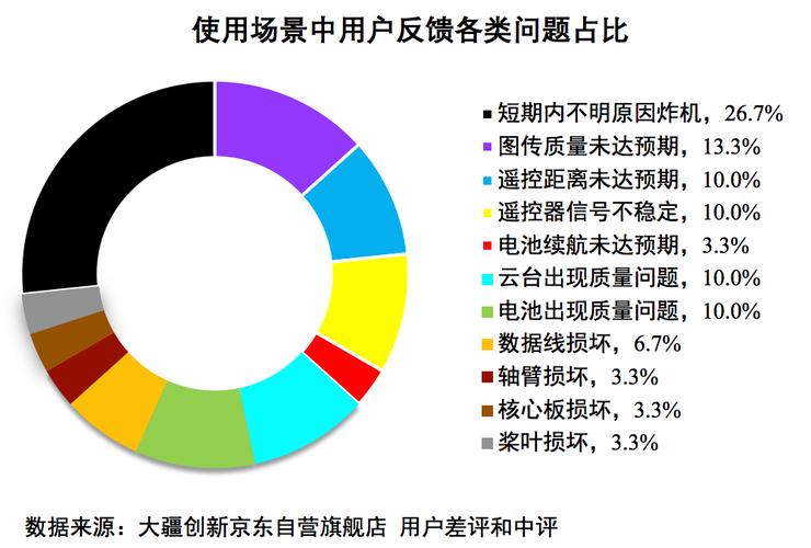 大疆无人机的SWOT分析如何？-图2