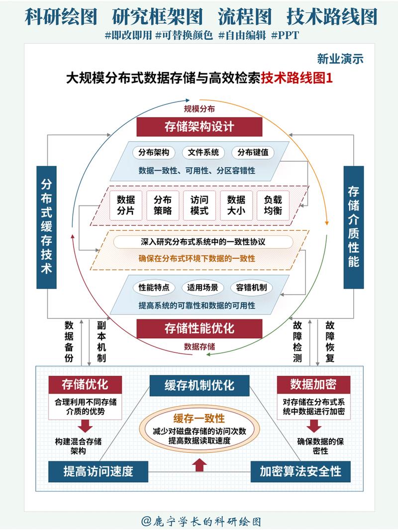 技术领导之路，如何从技术走向管理？-图1