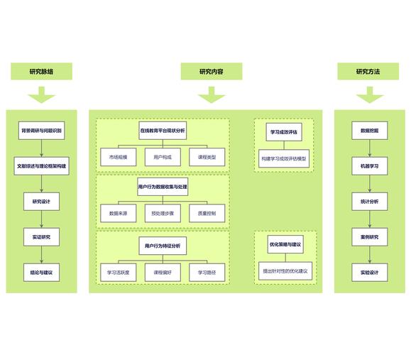 技术领导之路，如何从技术走向管理？-图3