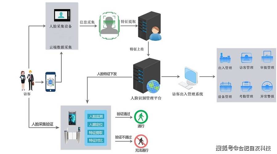 DNN如何让人脸识别更精准？-图1