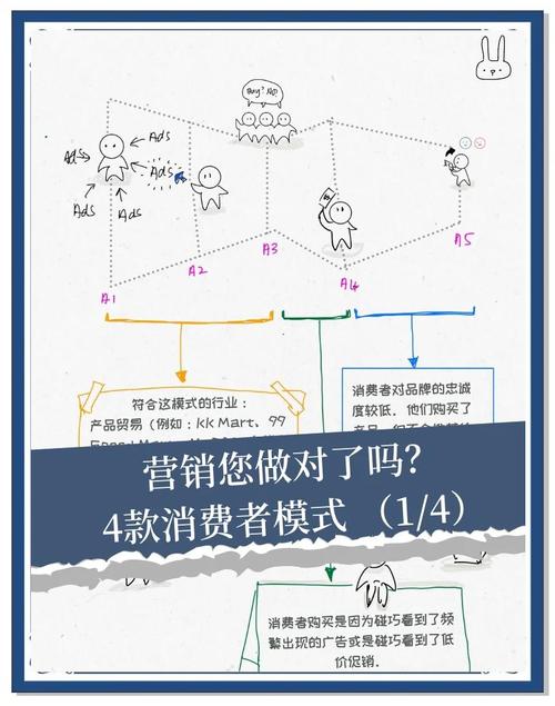 网络营销对传统营销的影响-图1