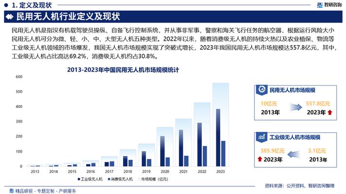 2025年无人机发展前景如何？-图1