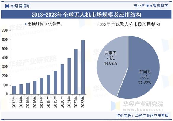 2025年无人机发展前景如何？-图3