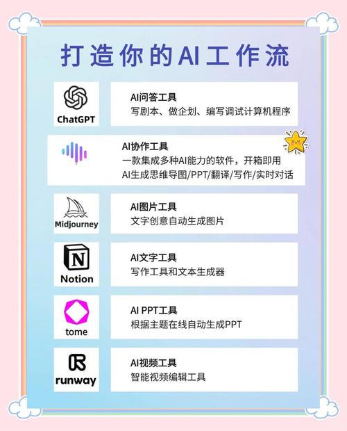 软件技术工具介绍,哪些值得用?-图3 软件技术工具介绍,哪些值得用?-图3