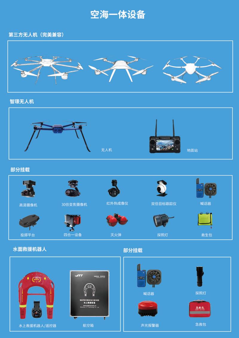 无人机水质普查如何高效精准？-图3