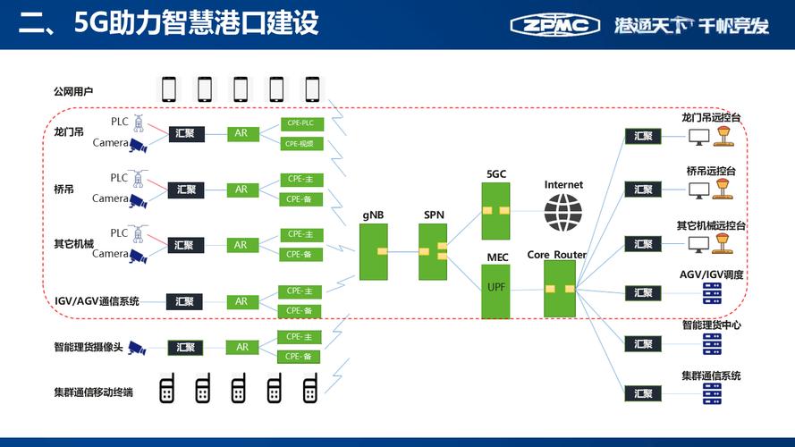 港口LTE技术如何选型对比?-图1 港口LTE技术如何选型对比?-图1
