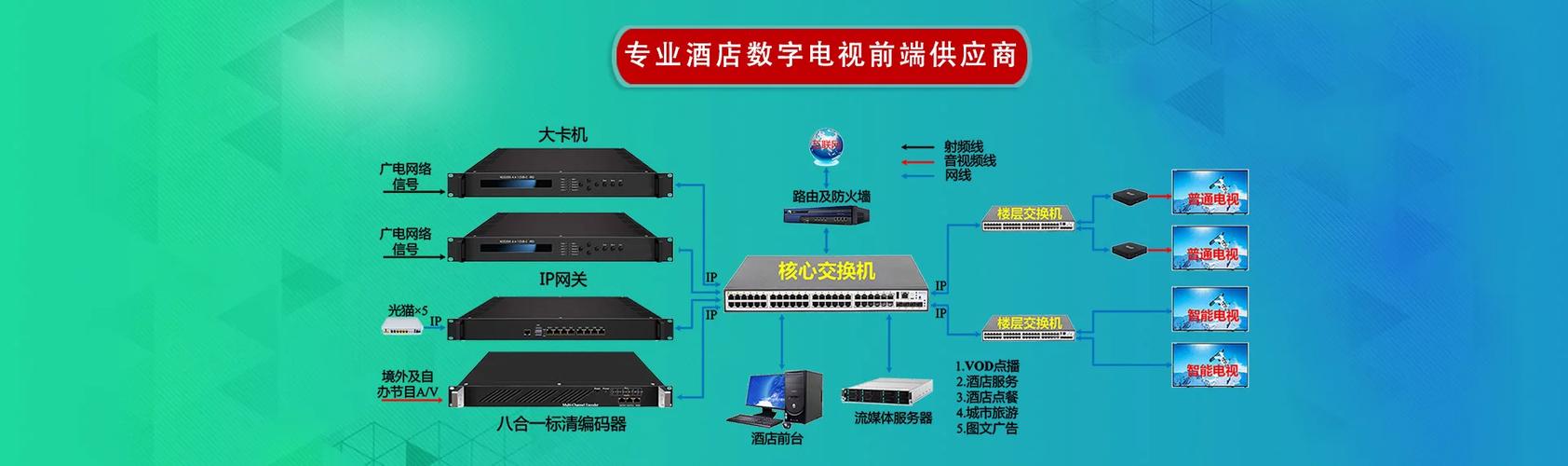 数字电视和网络电视，究竟有何不同？-图2